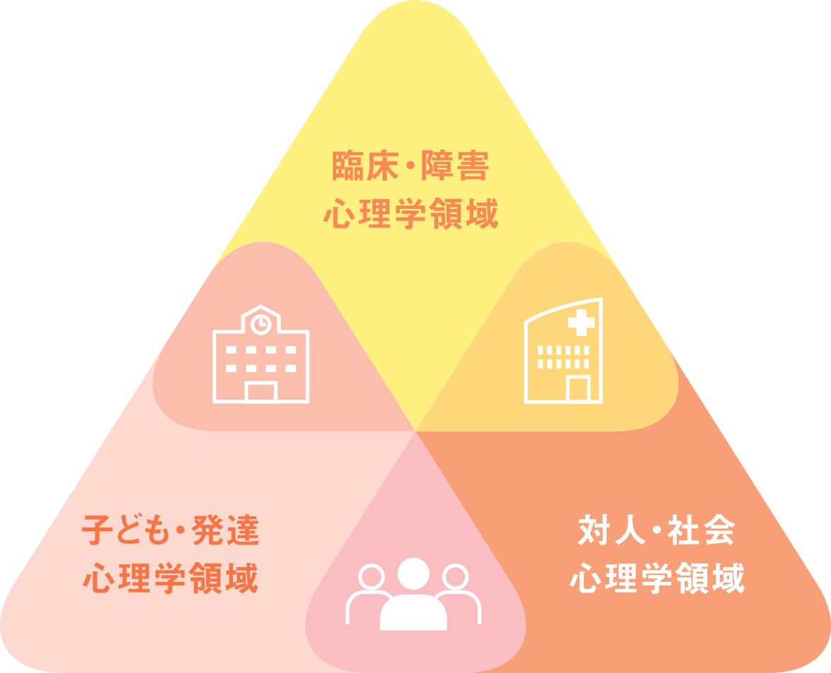 3分野のイメージ