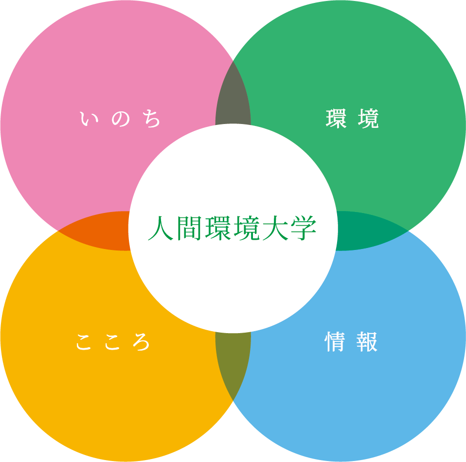 いのち こころ 環境 情報