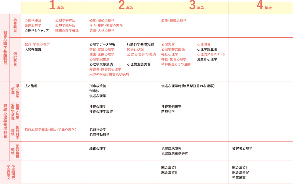 心理学部 人間環境大学