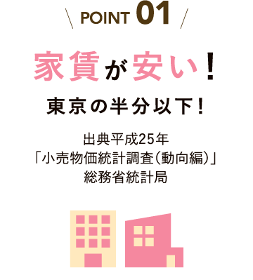 POINT.1 家賃が安い！東京の半分以下！